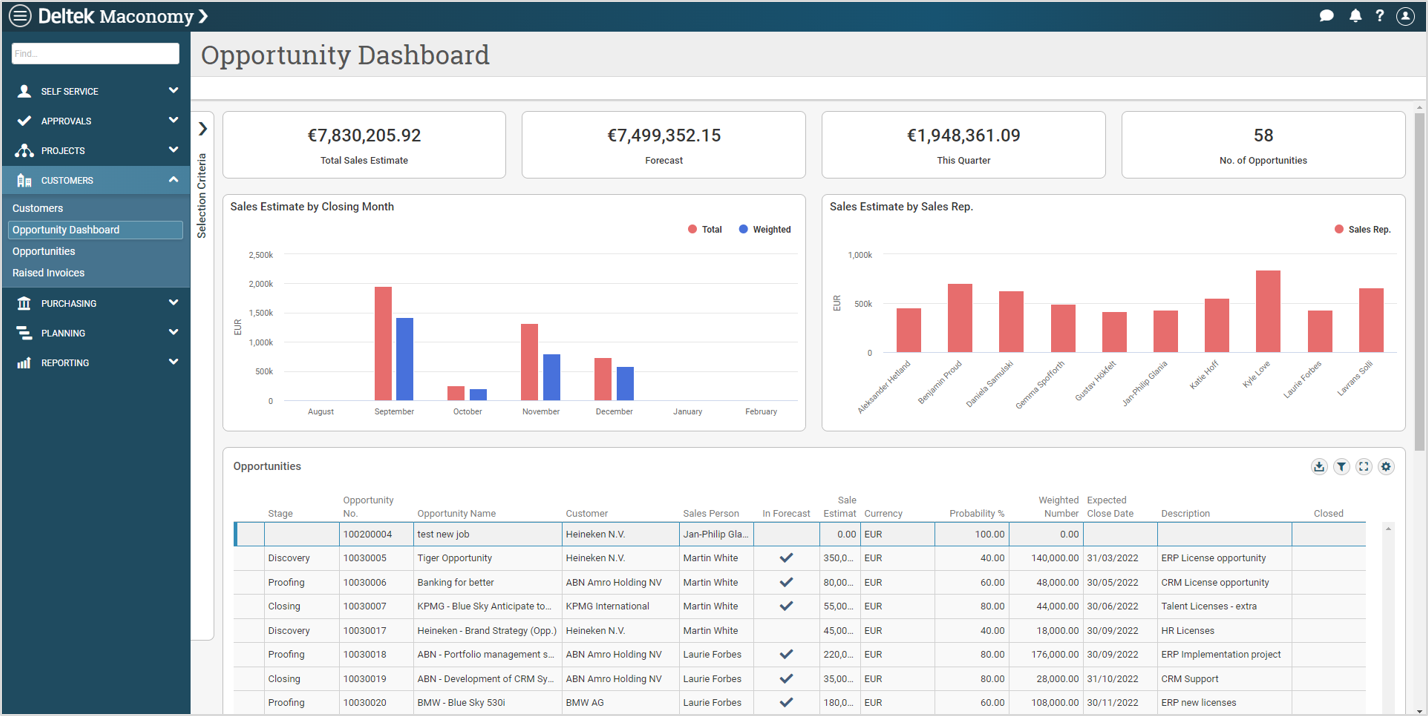 Opportunity Dashboard