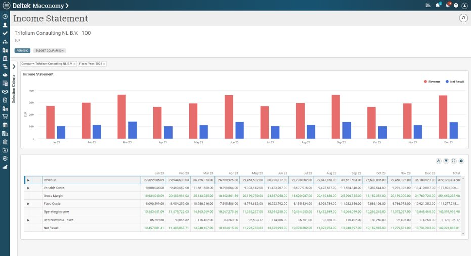 Income Statement