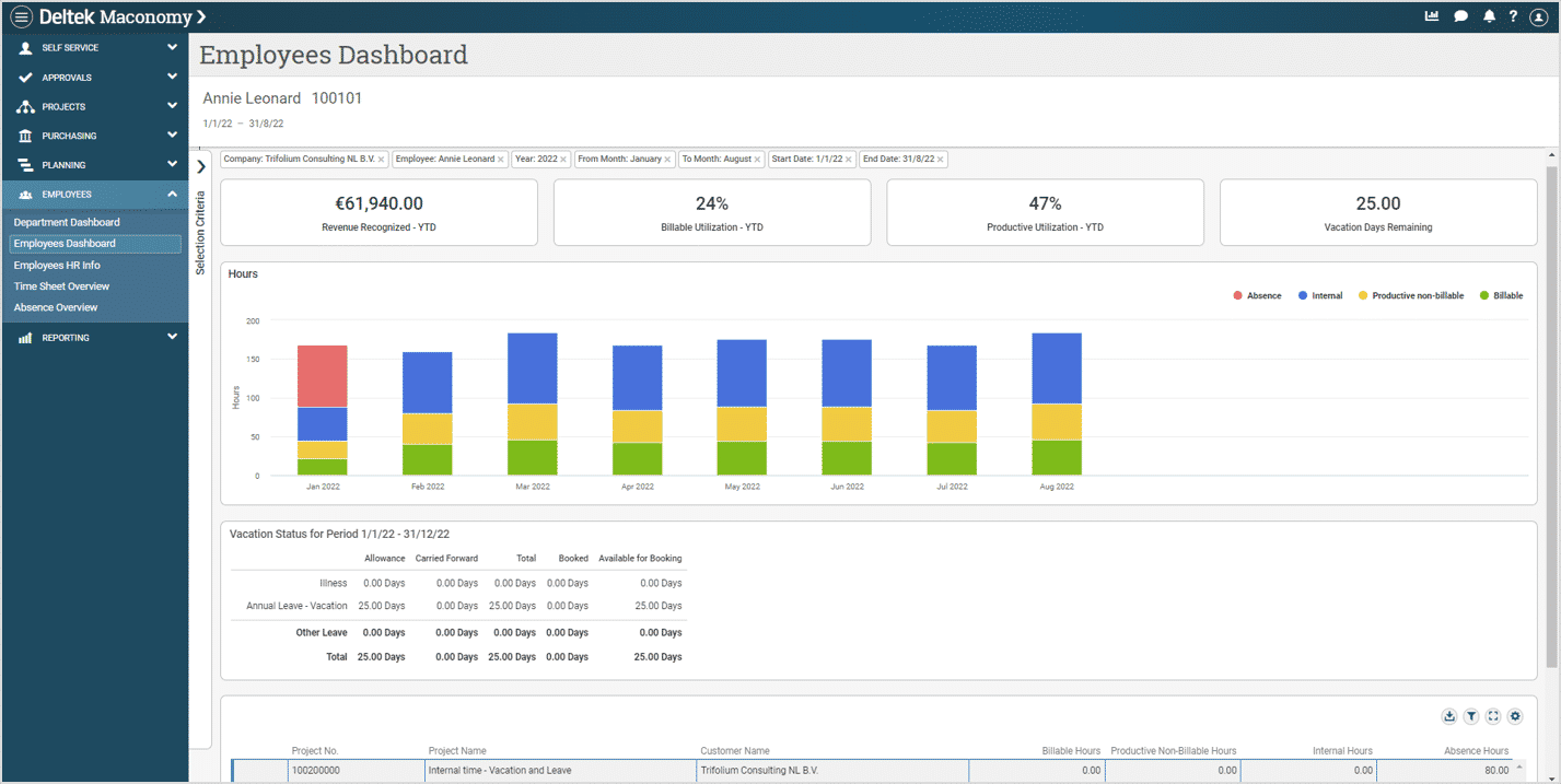 Employees Dashboard