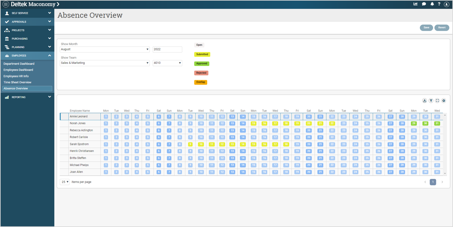 Absence Overview