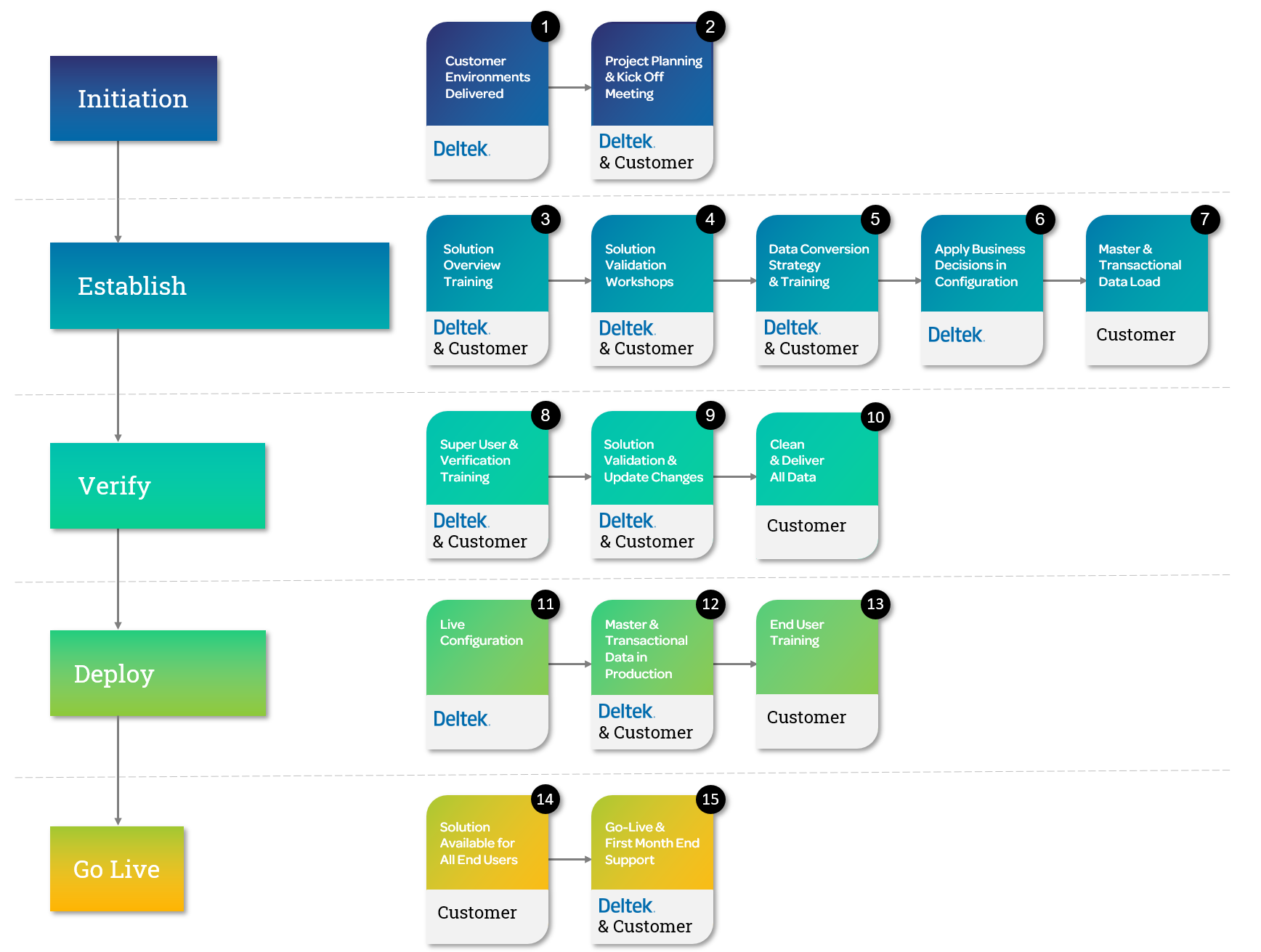 Implementation 15 Steps