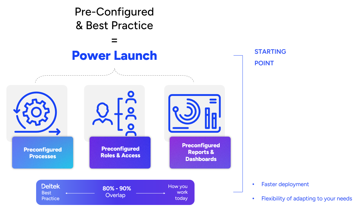 Implementation Best Practice